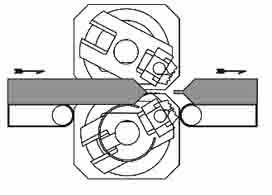 horrizontal wrapping machines, wrappers for special packaging